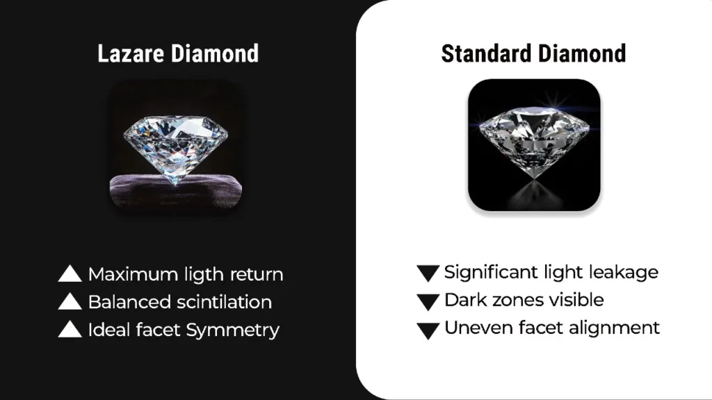 top lazare diamond jewellery pieces to own