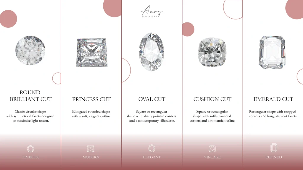 best ring settings for a custom ring