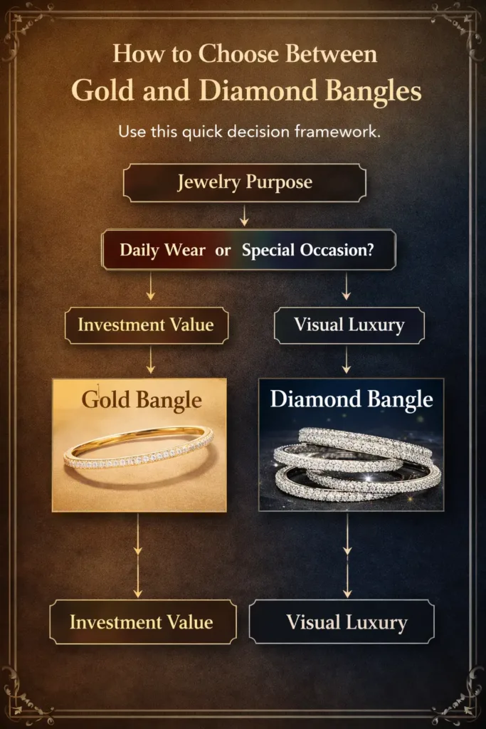 gold vs diamond bangles